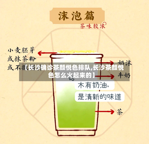 【长沙确诊茶颜悦色排队,长沙茶颜悦色怎么火起来的】