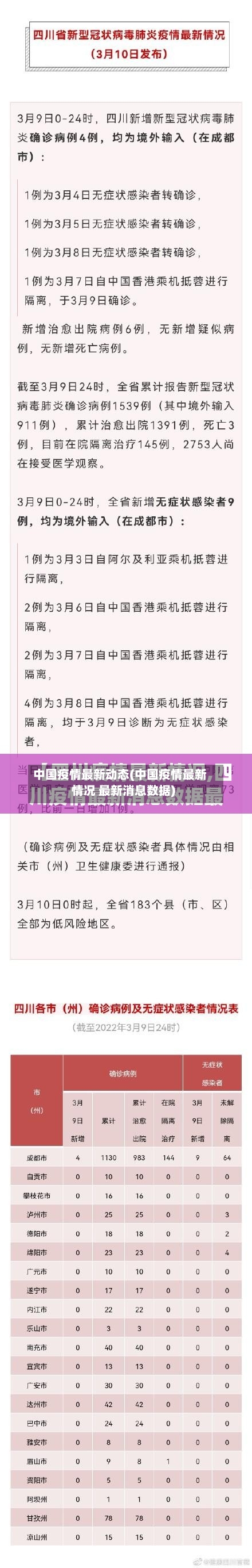 中国疫情最新动态(中国疫情最新情况 最新消息数据)