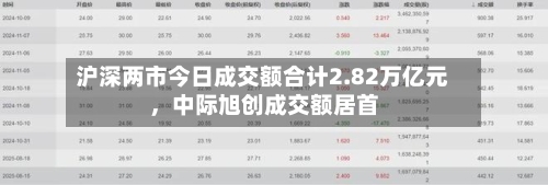 沪深两市今日成交额合计2.82万亿元	，中际旭创成交额居首-第2张图片