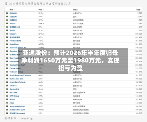 亚通股份：预计2026年半年度归母净利润1650万元至1980万元，实现扭亏为盈-第2张图片