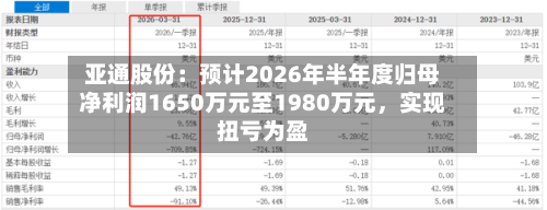 亚通股份：预计2026年半年度归母净利润1650万元至1980万元，实现扭亏为盈-第3张图片