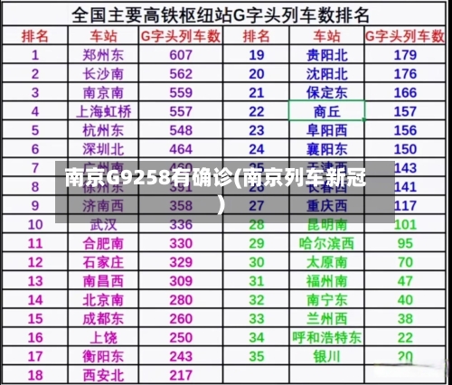 南京G9258有确诊(南京列车新冠)-第2张图片
