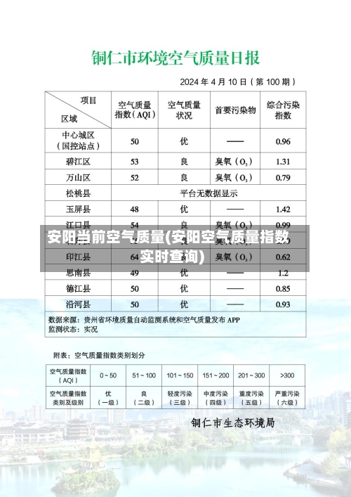 安阳当前空气质量(安阳空气质量指数实时查询)-第2张图片