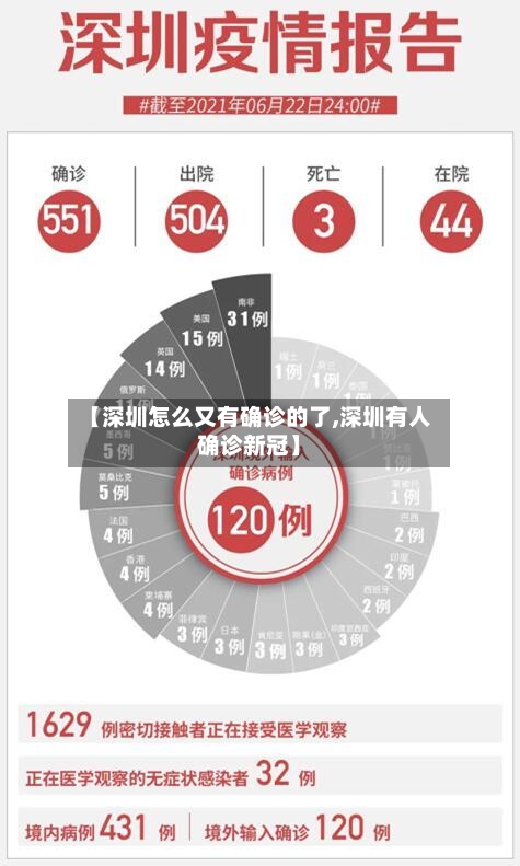 【深圳怎么又有确诊的了,深圳有人确诊新冠】-第1张图片