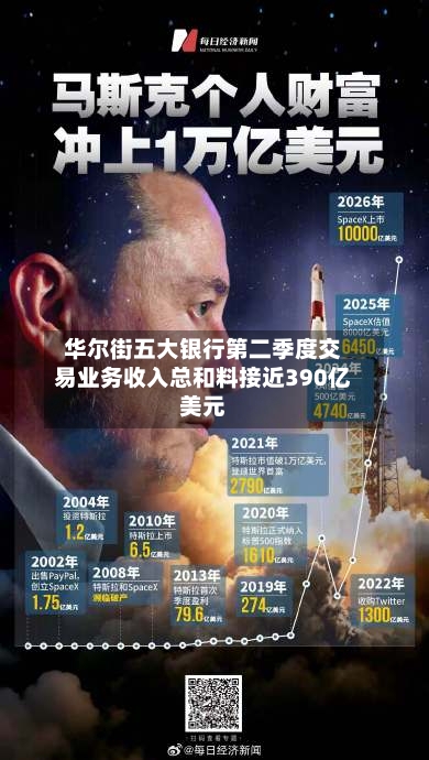华尔街五大银行第二季度交易业务收入总和料接近390亿美元-第1张图片