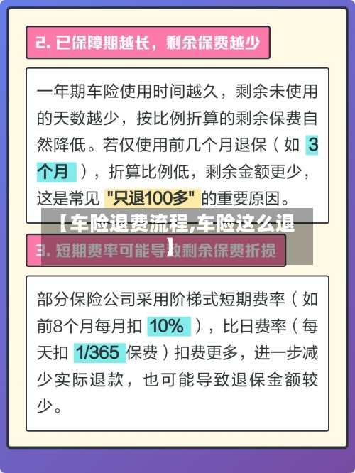 【车险退费流程,车险这么退】