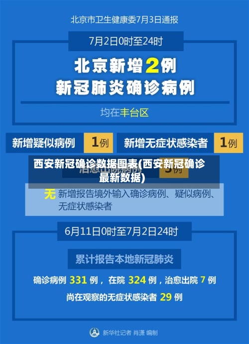 西安新冠确诊数据图表(西安新冠确诊最新数据)-第2张图片