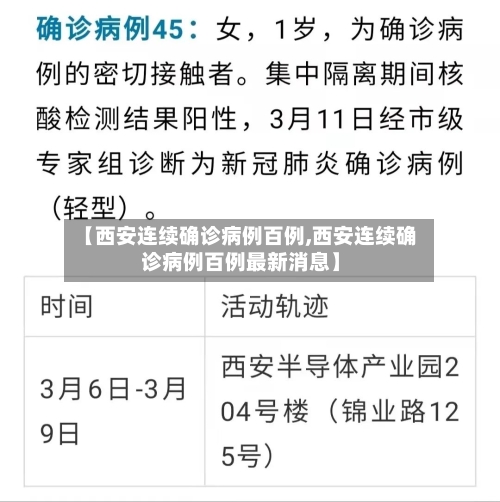 【西安连续确诊病例百例,西安连续确诊病例百例最新消息】-第2张图片