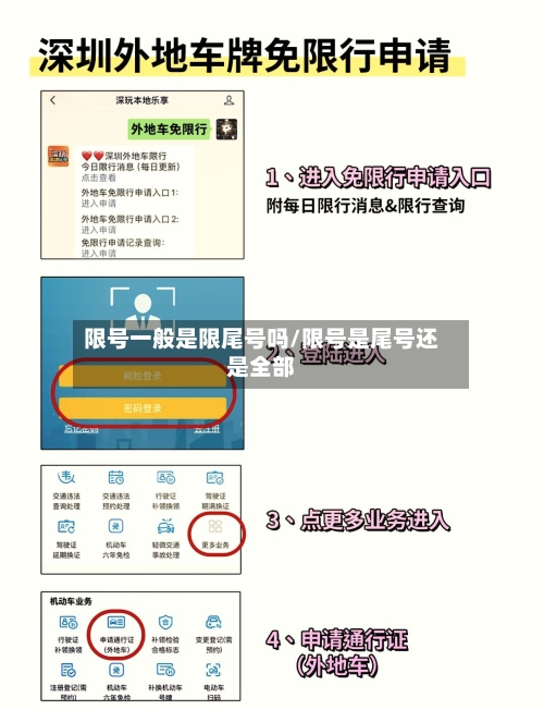 限号一般是限尾号吗/限号是尾号还是全部