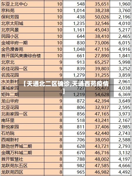 【天通北二区确诊,天通西苑疫情】
