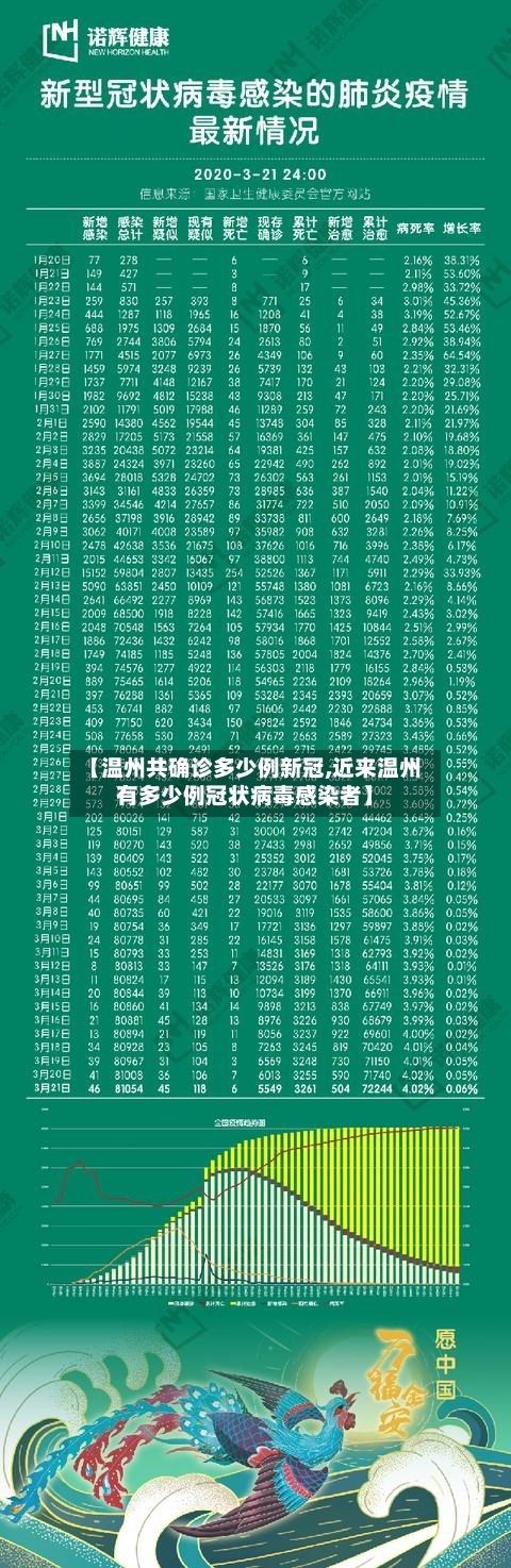 【温州共确诊多少例新冠,近来温州有多少例冠状病毒感染者】-第2张图片