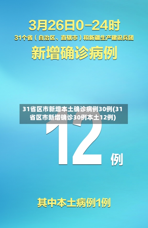31省区市新增本土确诊病例30例(31省区市新增确诊30例本土12例)