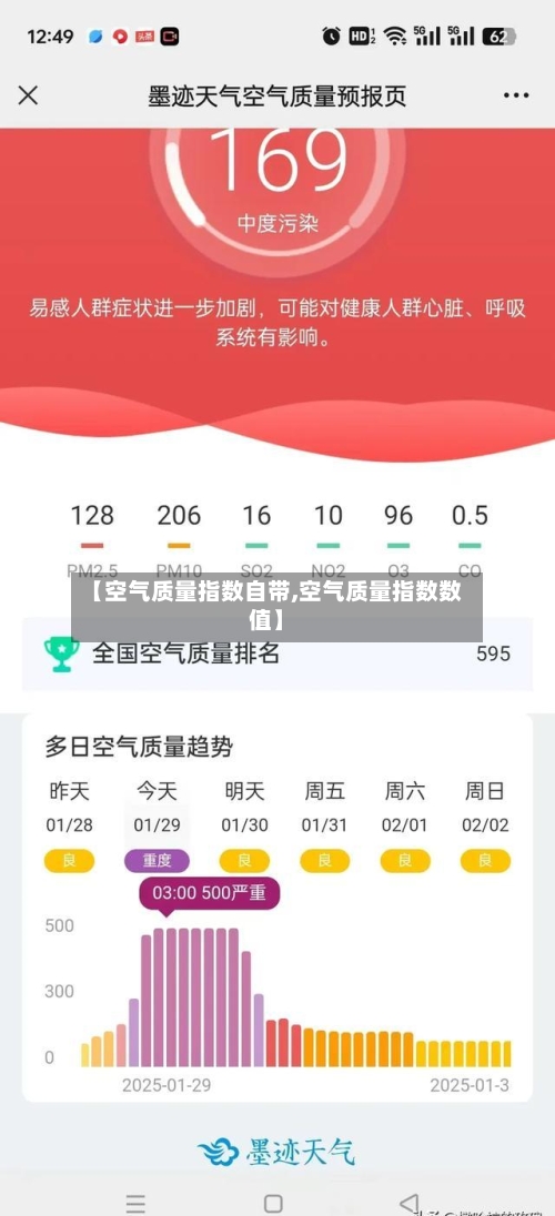 【空气质量指数自带,空气质量指数数值】-第2张图片