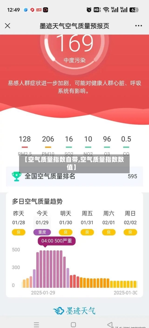【空气质量指数自带,空气质量指数数值】