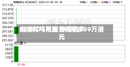 维港育马拟配售比较多9818.75万股 净筹约759万港元