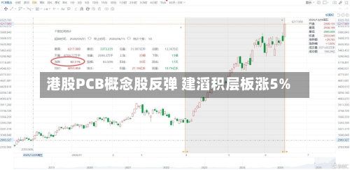 港股PCB概念股反弹 建滔积层板涨5%