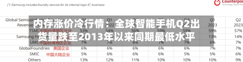 内存涨价冷行情:全球智能手机Q2出货量跌至2013年以来同期最低水平-第2张图片