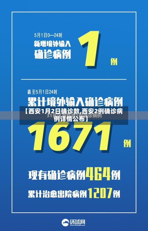【西安1月2日确诊数,西安2例确诊病例详情公布】