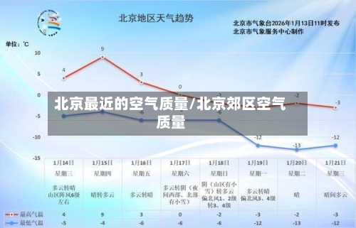 北京最近的空气质量/北京郊区空气质量