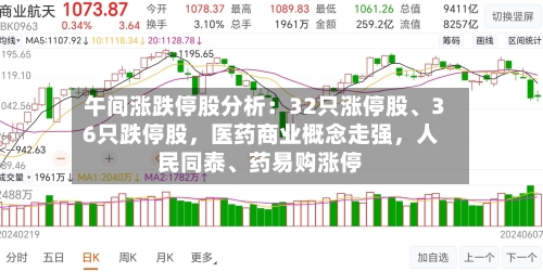 午间涨跌停股分析：32只涨停股、36只跌停股，医药商业概念走强，人民同泰、药易购涨停-第2张图片