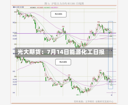 光大期货:7月14日能源化工日报-第2张图片