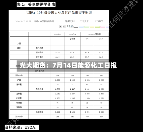 光大期货:7月14日能源化工日报-第1张图片