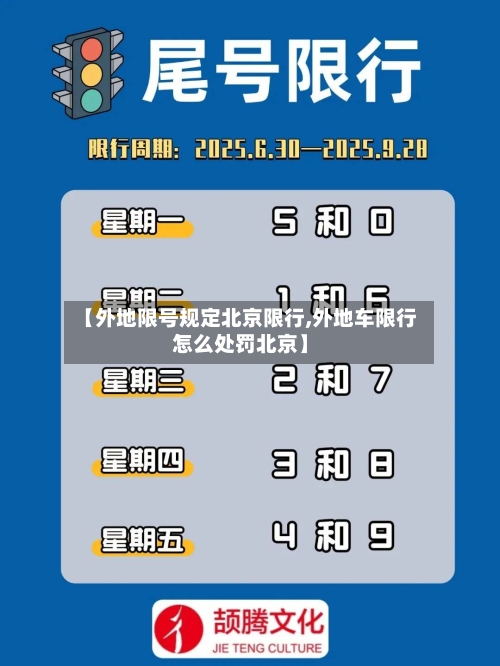 【外地限号规定北京限行,外地车限行怎么处罚北京】-第2张图片