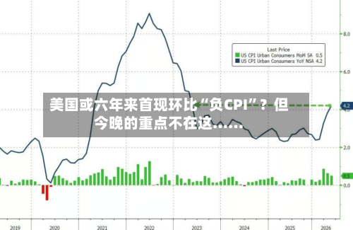 美国或六年来首现环比“负CPI”？但今晚的重点不在这……-第2张图片