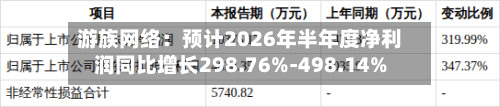 游族网络:预计2026年半年度净利润同比增长298.76%-498.14%