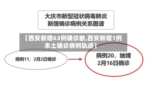 【西安新增63例确诊断,西安新增1例本土确诊病例轨迹】-第3张图片