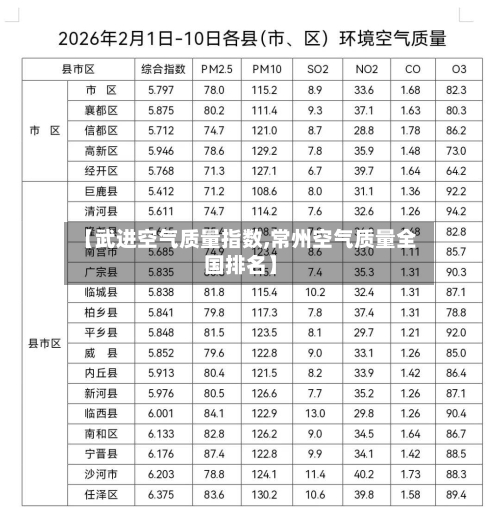 【武进空气质量指数,常州空气质量全国排名】-第2张图片