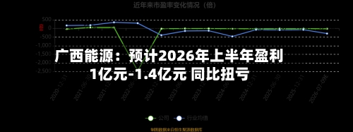 广西能源:预计2026年上半年盈利1亿元-1.4亿元 同比扭亏-第2张图片