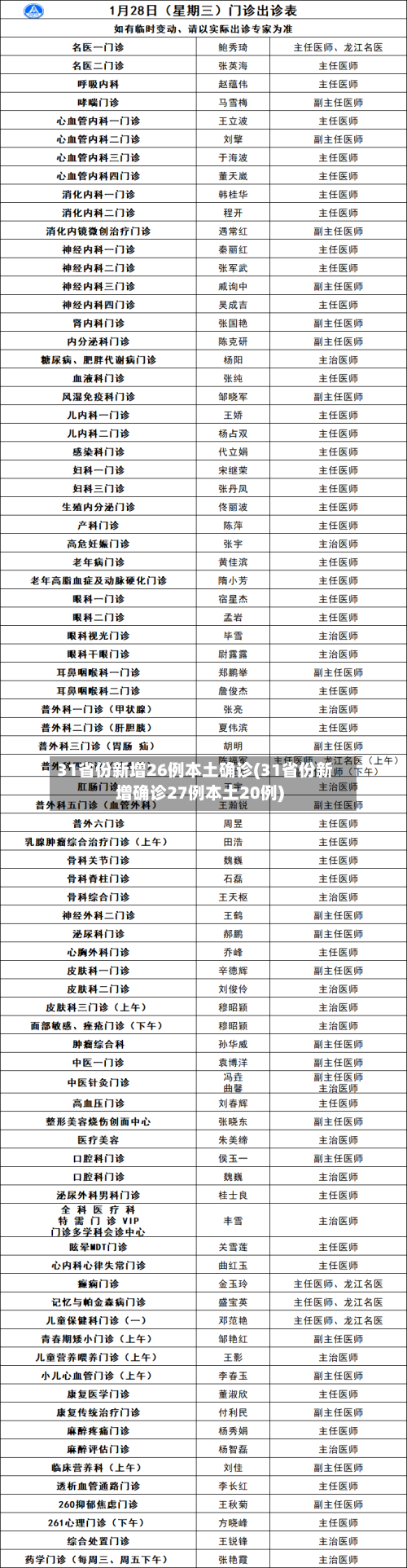 31省份新增26例本土确诊(31省份新增确诊27例本土20例)