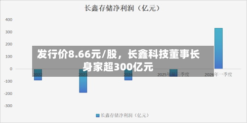 发行价8.66元/股，长鑫科技董事长身家超300亿元-第2张图片
