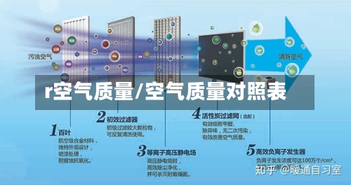 r空气质量/空气质量对照表