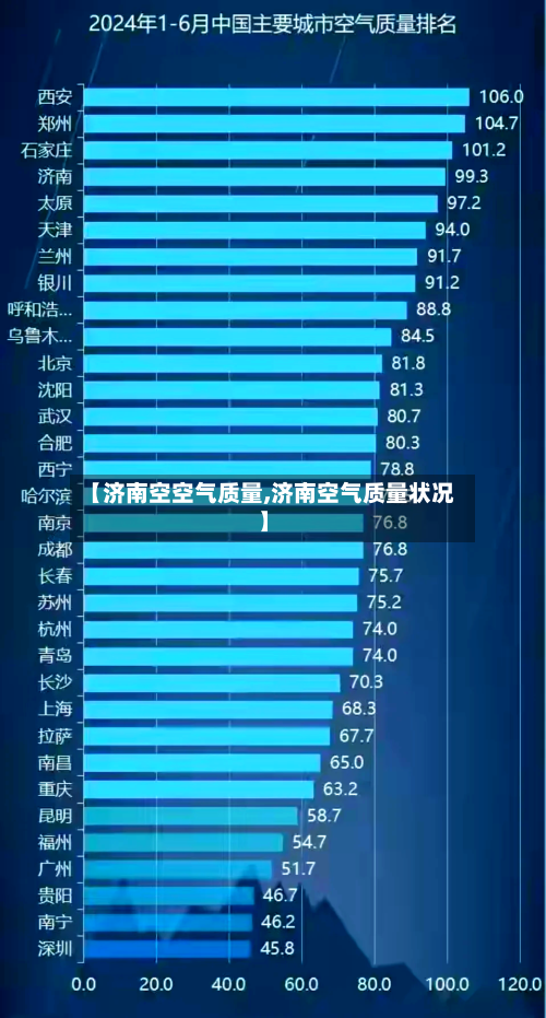 【济南空空气质量,济南空气质量状况】