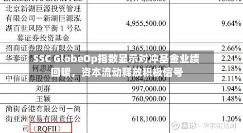 SSC GlobeOp指数显示对冲基金业绩回暖，资本流动释放积极信号-第3张图片