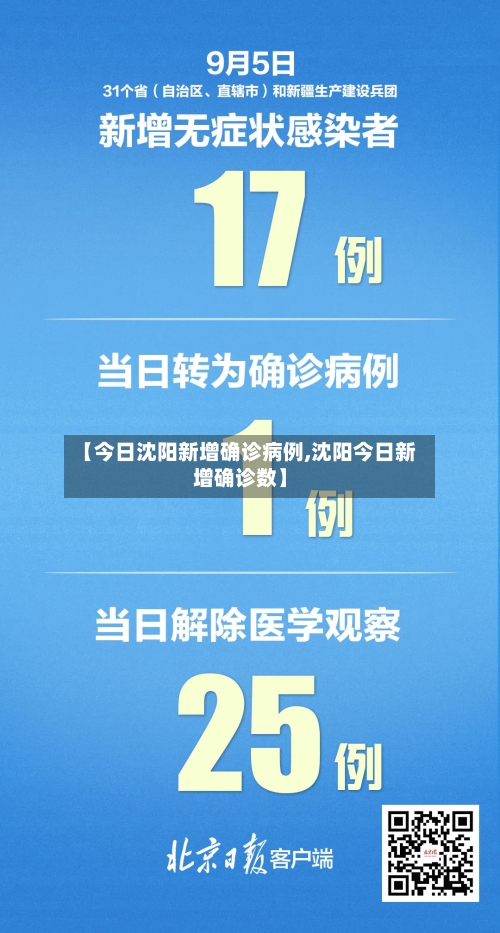 【今日沈阳新增确诊病例,沈阳今日新增确诊数】-第3张图片