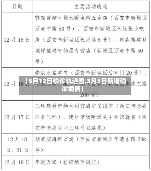【3月12日确诊轨迹图,3月3日新增确诊病例】-第2张图片
