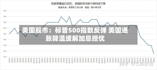 美国股市:标普500指数反弹 美国通胀降温缓解加息担忧