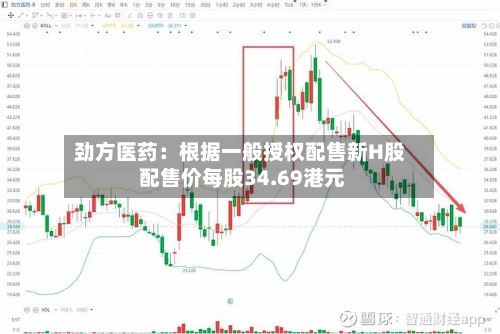 劲方医药：根据一般授权配售新H股 配售价每股34.69港元