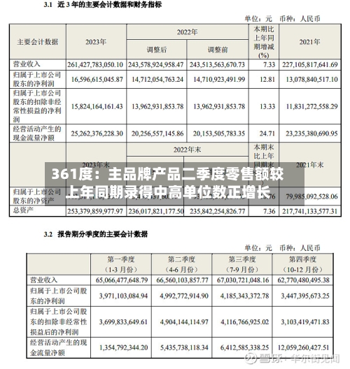 361度：主品牌产品二季度零售额较上年同期录得中高单位数正增长