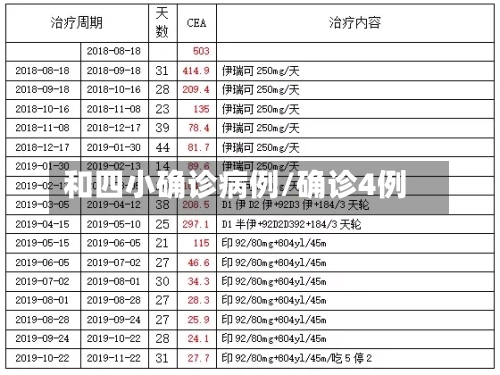 和四小确诊病例/确诊4例