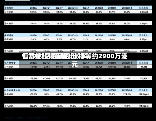 恒富控股拟配售比较多
1.7997亿股新股份 净筹约2900万港元-第1张图片