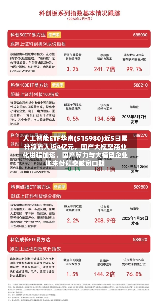 人工智能ETF华富(515980)近5日累计净流入近4亿元	，国产大模型商业化进程加速，国产算力与大模型企业迎来份额突破窗口期-第2张图片