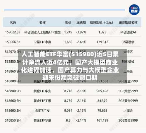 人工智能ETF华富(515980)近5日累计净流入近4亿元,国产大模型商业化进程加速,国产算力与大模型企业迎来份额突破窗口期