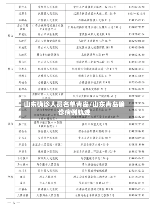 山东确诊人员名单青岛/山东青岛确诊病例轨迹