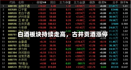 白酒板块持续走高	，古井贡酒涨停-第2张图片