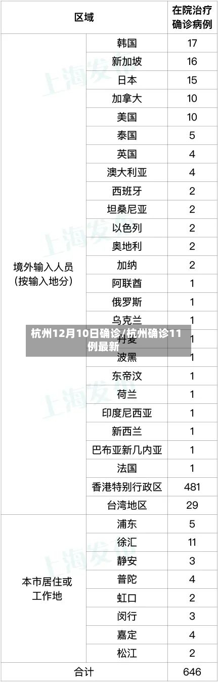 杭州12月10日确诊/杭州确诊11例最新