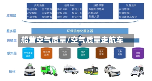 船营空气质量/空气质量走航车-第2张图片